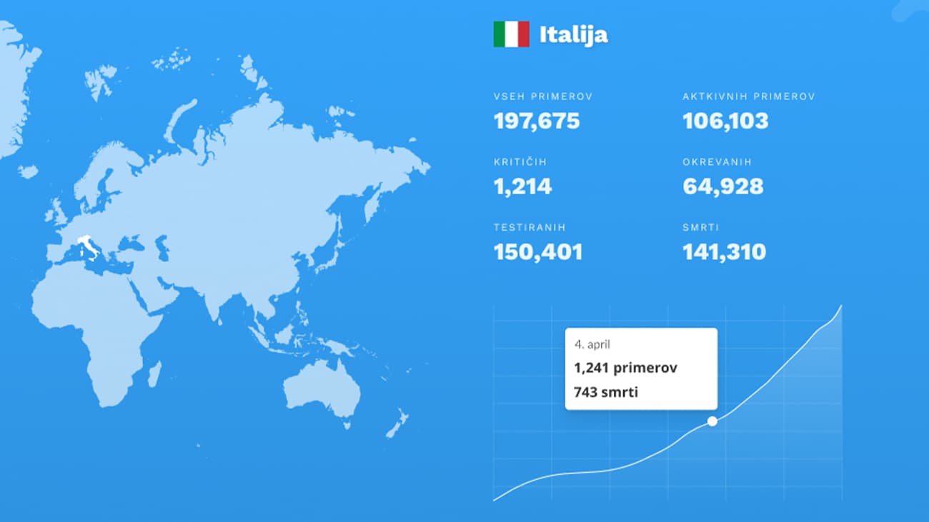 Country detailed information.