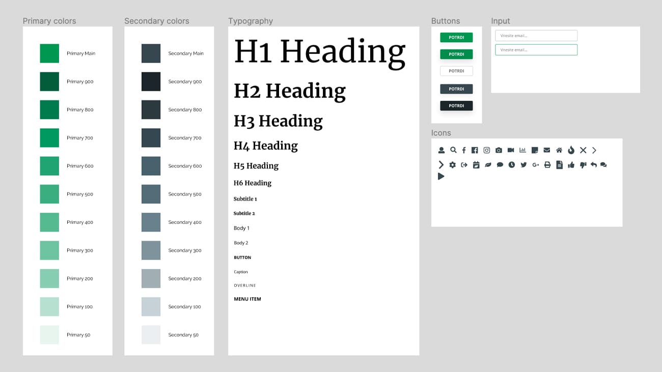Styleguide created in Figma
